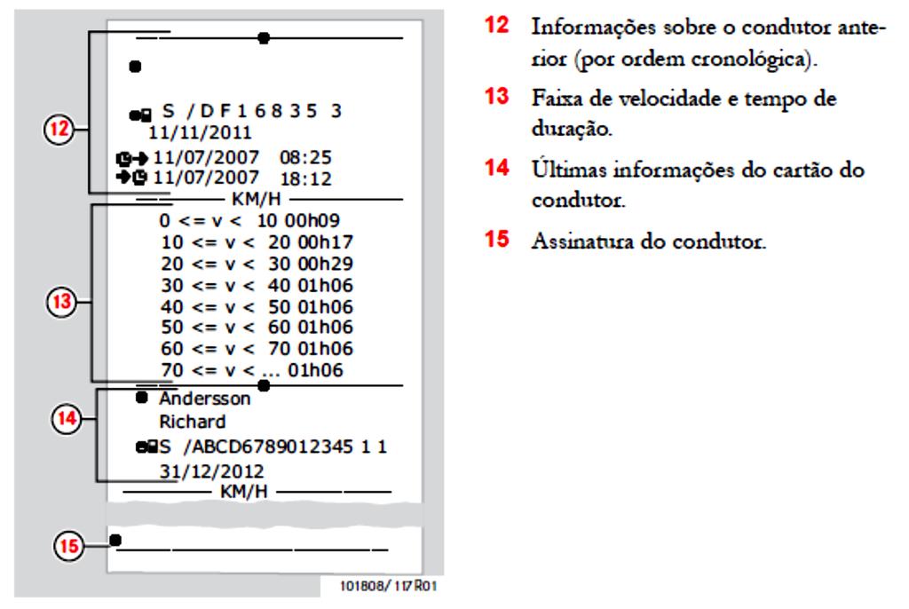 VELOCIDADE