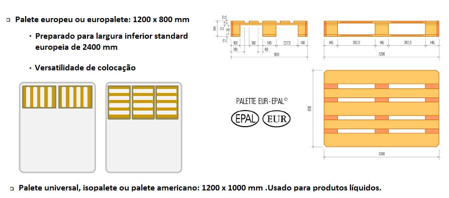 Recomendações gerais sobre carga da caixa com paletes: Paletes Comprimento caixa (mm) P.M.A. (Kg) Configuração eixos d.e.e. (mm) 12 5.500 16.000 18.000 4x2 3.900 18 7.700 18.000 4x2 5.300 21 9.000 26.