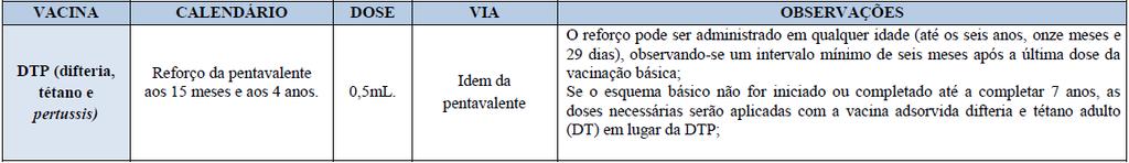 COMENTÁRIOS: O reforço da vacina adsorvida difteria e tétano (dt) adulto é administrado de 10 em 10 anos. Por isso, o gabarito é a letra B. 7.