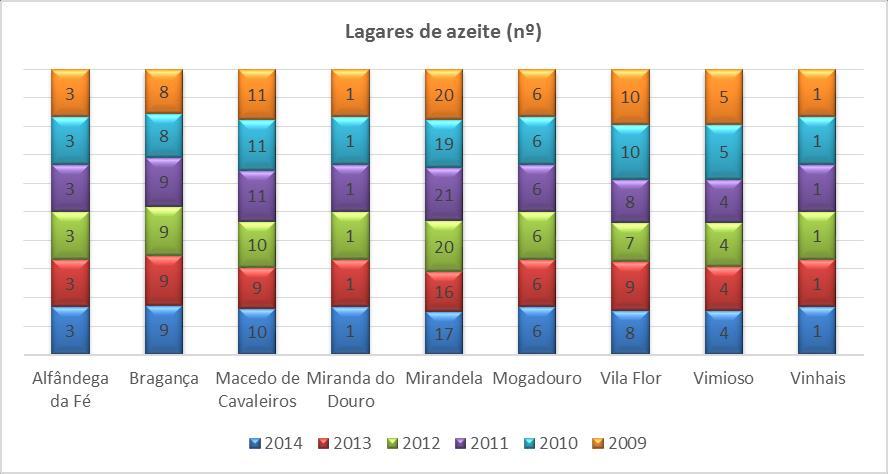 128 Concelho Tabela 106 - Superfície ardida média (ha) Total (2014) Total (2013) Total (2012) Total (2011) Total (2010) Total (2009) Alfândega da Fé 5,72 633,97 6,32 7,69 1,74 4,38 2,24 1,89 1,63