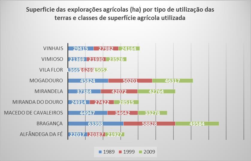 93 15 Agricultura 15.