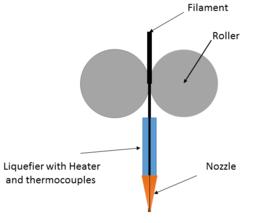 adesivo, onde cada folha representa uma camada. As folhas são adicionadas à medida que um laser corta a geometria correspondente a cada camada.