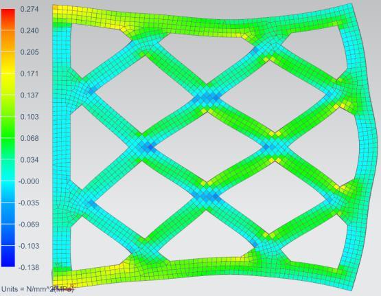 (σy)-45/+45, (τyx)-45/+45 P 45 º σ (σx)-45/+45, (τxy)-45/+45 (σy)