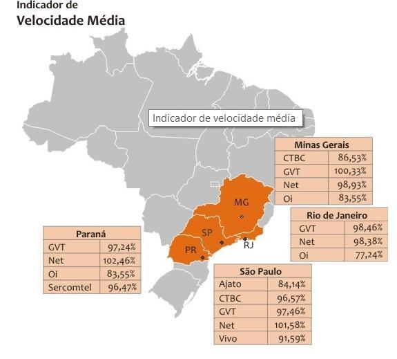 momento, resultados de