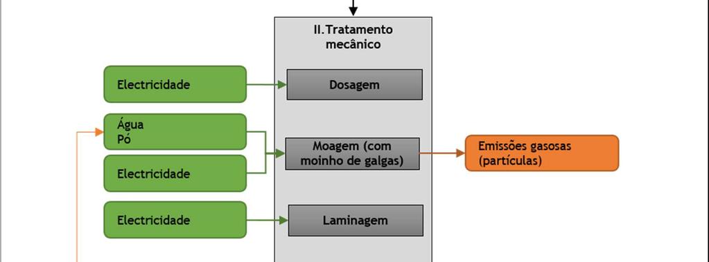 entrada e saída