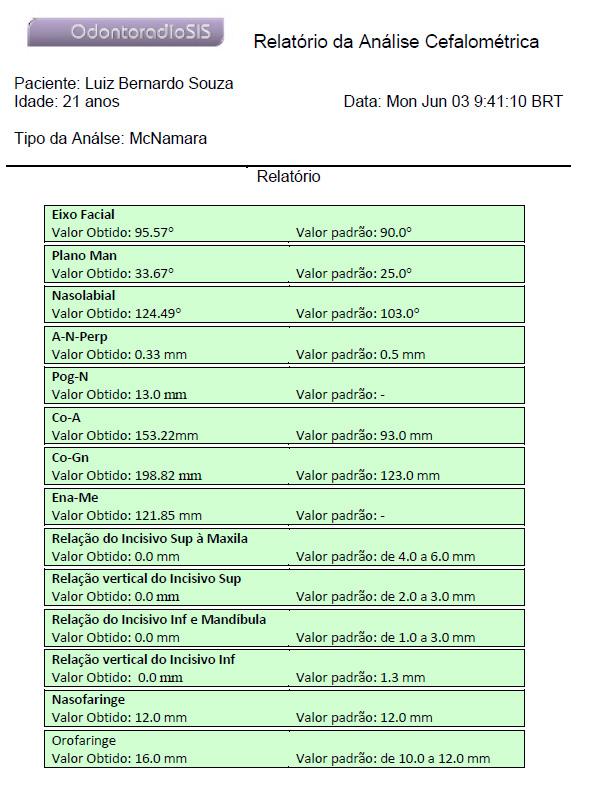 Figura 4 - Relatório da Análise de McNamara.