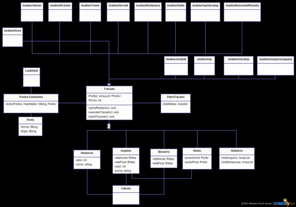 Figura 1 - Diagrama