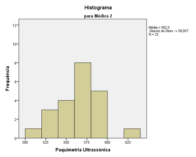 paquimetria ultrassónica realizada pelo médico 2.