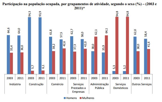 Ocupações o papel do cuidado Alves, José Eustáquio Diniz. A redução do hiato de gênero nas taxas de atividade no mercado de trabalho.