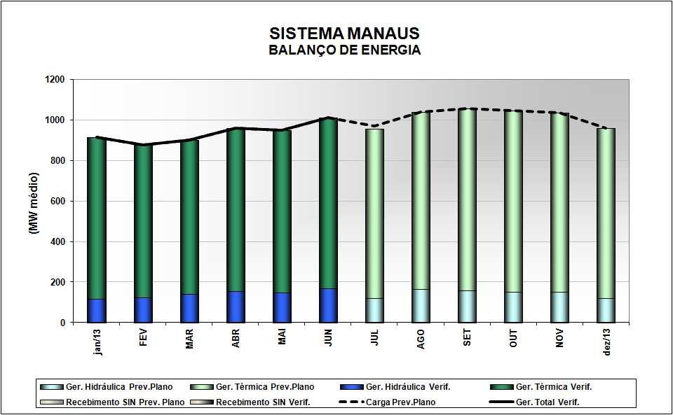 Gráfico III Gráfico