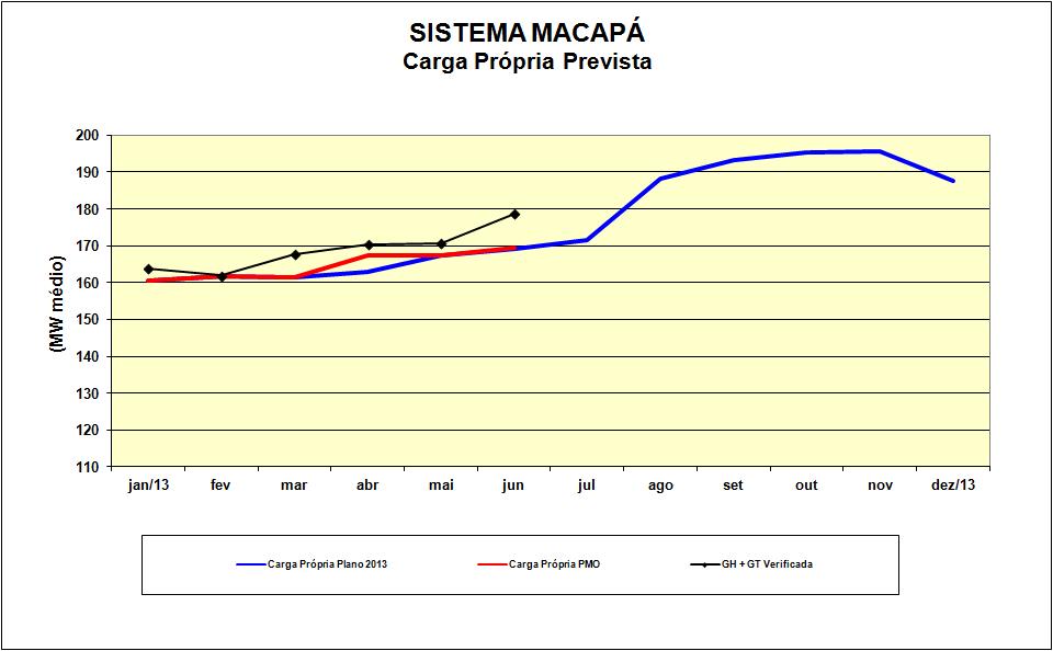 Operação dos Sistemas