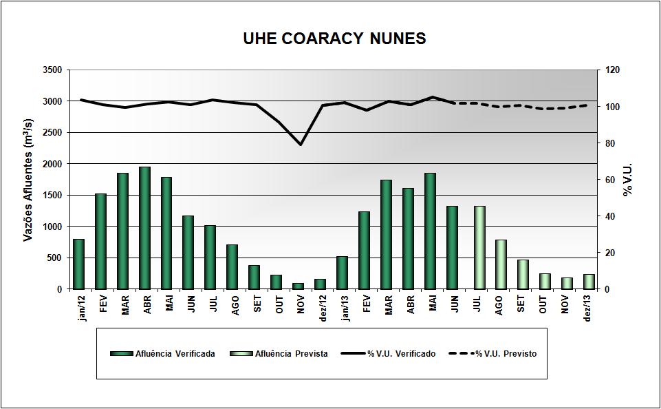 Gráfico V Gráfico VI