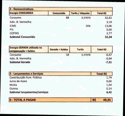 Em nossa experiência, esse relatório tem sido muito importante pois o morador pode verificar de