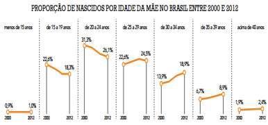 (C) população economicamente ativa concentrada nas áreas rurais (D) sobremortalidade masculina gerada por condições precárias de Trabalho 05 - Existe uma relação direta entre o dinamismo das práticas