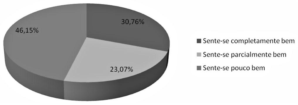 PERFIL CLÍNICO DE AMPUTADOS DE MEMBRO INFERIOR PROVENIENTES DO PROGRAMA DE SAÚDE DA FAMÍLIA E SUA PERCEPÇÃO SOBRE O SERVIÇO DE SAÚDE dor (7), edema (5), inflamação (5), dificuldade na cicatrização