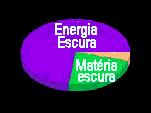 a matéria normal constitui apenas 4% do Universo, 23% do Universo é constituído de matéria escura e 73% é constituído de energia escura.