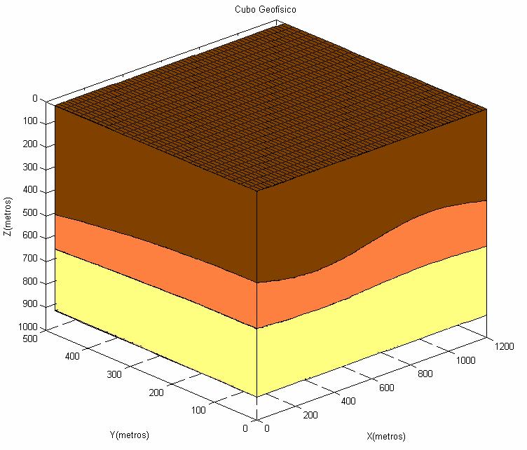 Estudo de Caso 78 Fgura 28 Cubóde Sísmco sntétco com a dstrbução de três camadas.