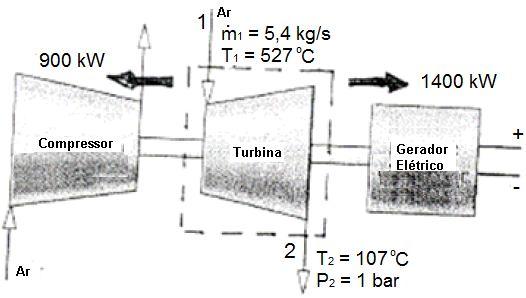 Vapor d água a 320ºC e 3 bar flui pela entrada 2. Água líquida saturada sai a uma pressão de 3 bar.