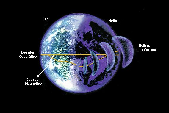 12 CAPÍTULO 4 AS BOLHAS DE PLASMA IONOSFÉRICO Os processos de dissociação molecular devido à incidência da radiação solar, têm como resultado a formação de um Plasma tênue que permeia a Ionosfera.