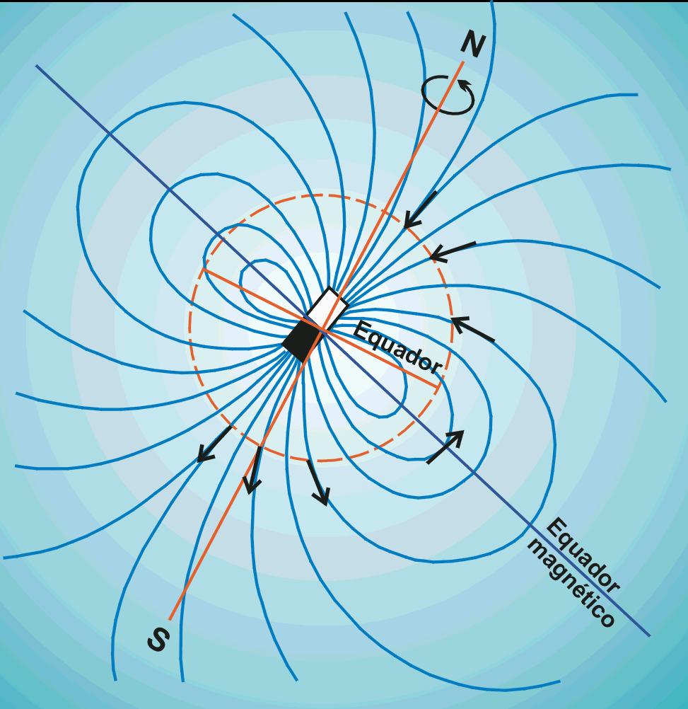 O campo magnético da Terra pode ser representado por um dipolo centrado cujo eixo está inclinado aproximadamente 10,7º em relação ao eixo de rotação da Terra.