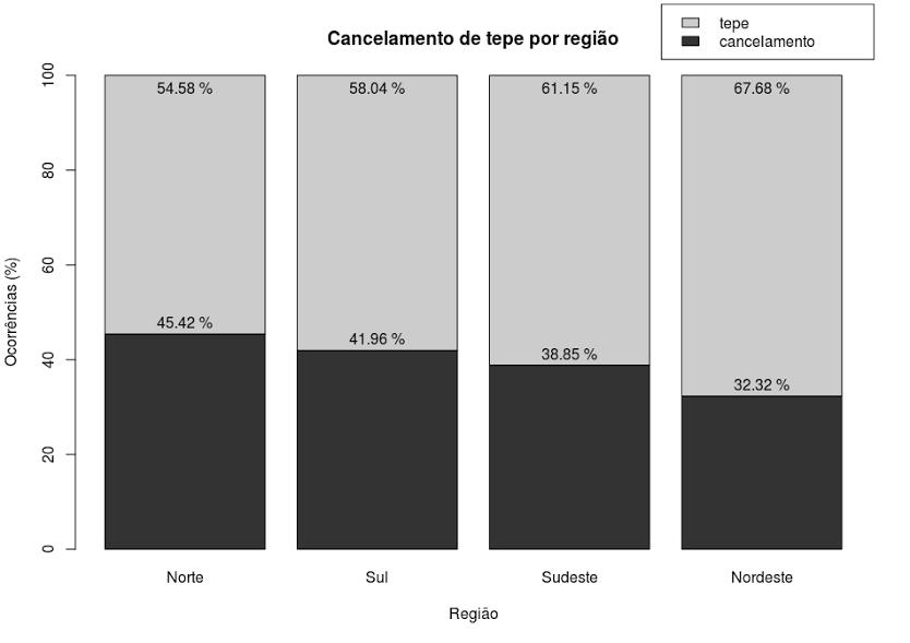 77 efeitos de frequência lexical e sugeriria que a implementação do cancelamento do tepe seja abrupta. Retomaremos esta questão na seção de análise acústica.