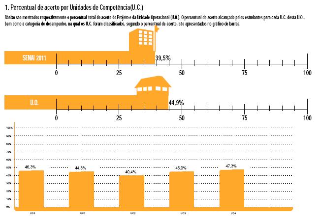 Como são apresentados os