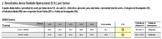 Como são apresentados os