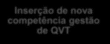 RECOMENDAÇÕES Diagnóstico Abordagem específica para o grupo Inserção de nova competência gestão de