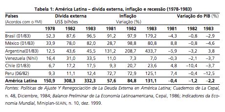 Economia