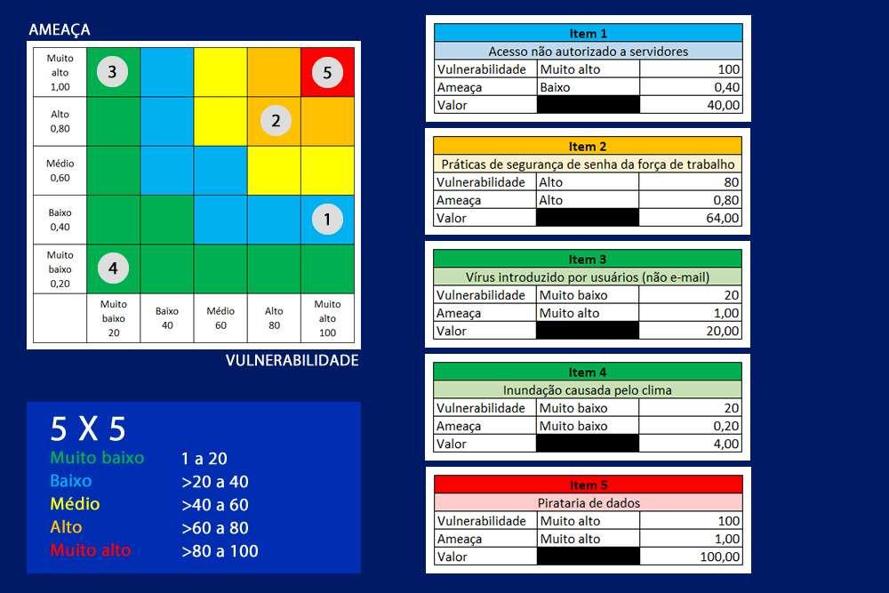 MATRIZES DE RISCO Fonte: