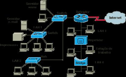 SITUAÇÃO CONSIDERE O SEGUINTE CENÁRIO Há uma rede de grande porte com diversos pontos de acesso: internet, filiais, extranet (parceiros) etc.