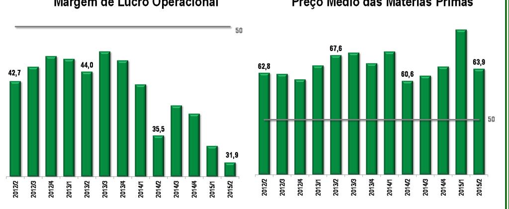 CONDIÇÕES FINANCEIRAS NO TRIMESTRE Nesse cenário desfavorável, as empresas amargam as piores condições financeiras já registradas.