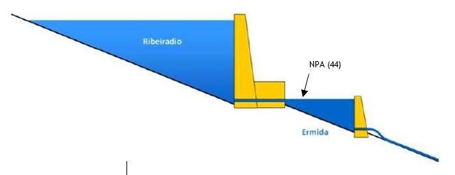 70 Análise Técnica 4.4.8. Acesso ao Aproveitamento Ao contrário do que acontece com o escalão de Ribeiradio, Ermida não disporá de uma estrada de acesso público para a travessia do seu coroamento.