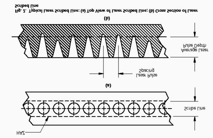 MARCAS PARA CORTE DE SUBSTRATOS COM LASER Laser de CO 2 é utilizado para definir nas cerâmicas: Linhas de corte Scribe Lines Chanfros Furos de Localização Fiduciais
