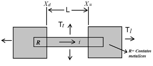 Fig. 2. Ilustração de superfície de energia para o Silício Estressado no momento de espaço K em relação ao eixo cristalográfico do material semicondutor Fig. 3.