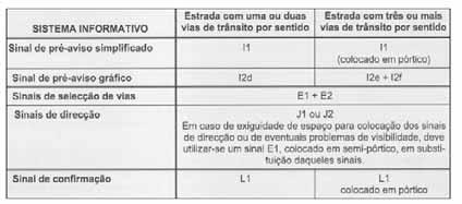 Manual de Boas Práticas de Sinalização Rodoviária e