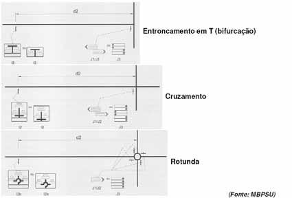 Manual de Boas Práticas de