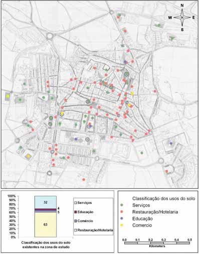 Inicialmente, os usos do solo classificaram-se em vários tipos, independentemente da sua localização em loja ou não, de modo a que fosse possível efectuar alguma agregação.