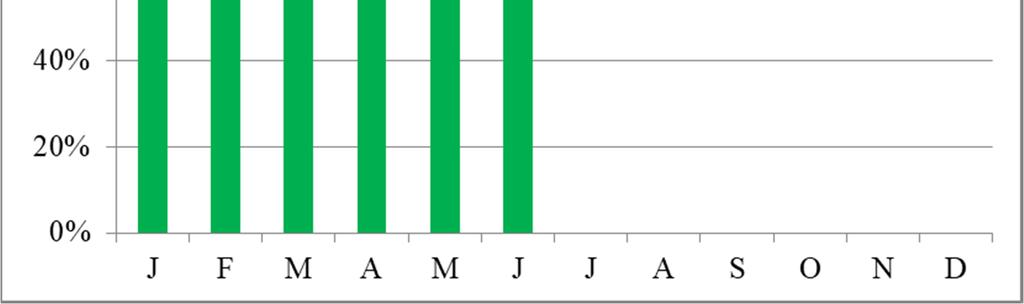 (c) (d) Figura 11 Resultado da validação dos dados para as medições de irradiação global horizontal para os dados medidos em 2014, 2015, 2016 e 2017.