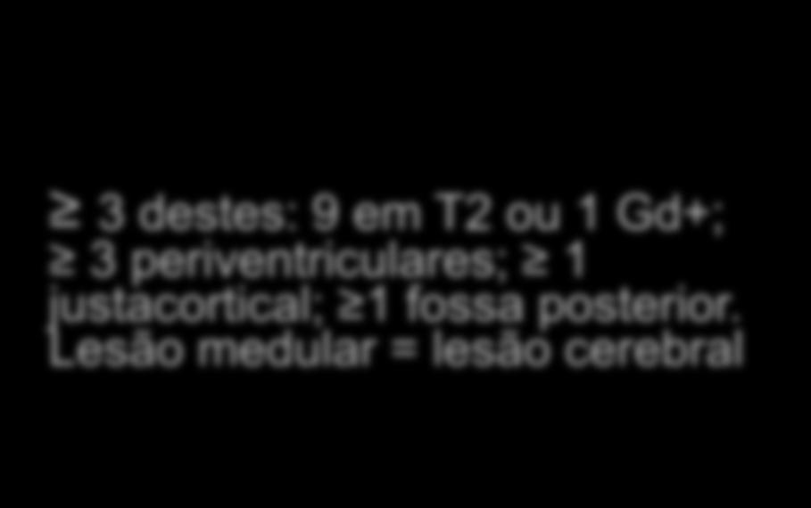 Lesão medular = lesão cerebral Lesão Gd+ 3 meses após CIS.