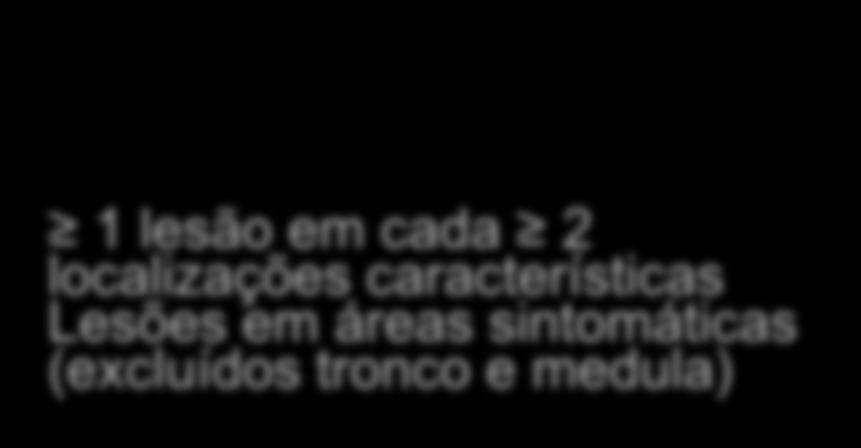 tronco e medula) Lesão Gd+ 3 meses após CIS.