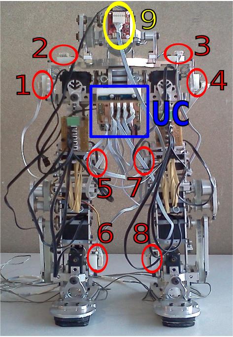 Rede de Sensores Inerciais para Equilíbrio de um Robô Humanóide 25 / 46 Rede de Sensores Inerciais Implementação