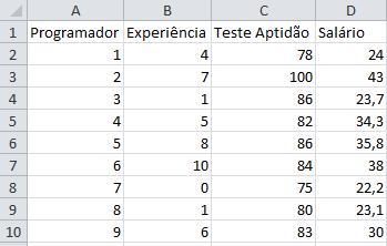 Calculando as Estimativas de β 0, β 1, β 2