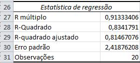 Coeficiente de Determinação Múltiplo