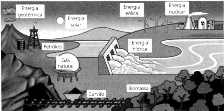 10 As principais fontes de energia que abastecem a sociedade atualmente são os combustíveis fósseis O transporte e muitos processos industriais são exemplos de atividades que dependem desses
