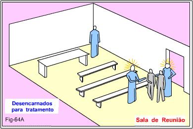 Uma vez no recinto passarão aos cuidados dos auxiliares atendentes que se manterão atentos quanto à ordem.