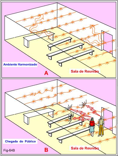 Quadro A Temos a sala devidamente harmonizada que foi anteriormente preparada por entidades higienizadoras.