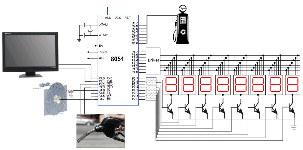 A largura do pulso negativo de SC (Start of Conversion) deve estar entre 10μs SC 100 μs A figura abaixo é o circuito microprocessado de uma bomba de combustível e deverá ser usada para as questões 8,