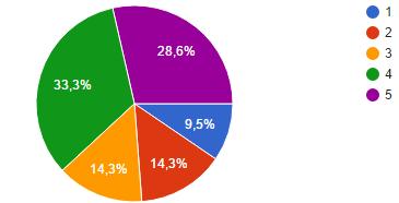 de 20 a 54 anos e todos se encontravam entre o 5º e o 7º período do curso. Do total de participantes, 13 (n=13) cursavam licenciatura em música e 8 (n=8) cursavam bacharelado. 3.