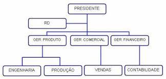 24 Organograma 1 Exemplo de